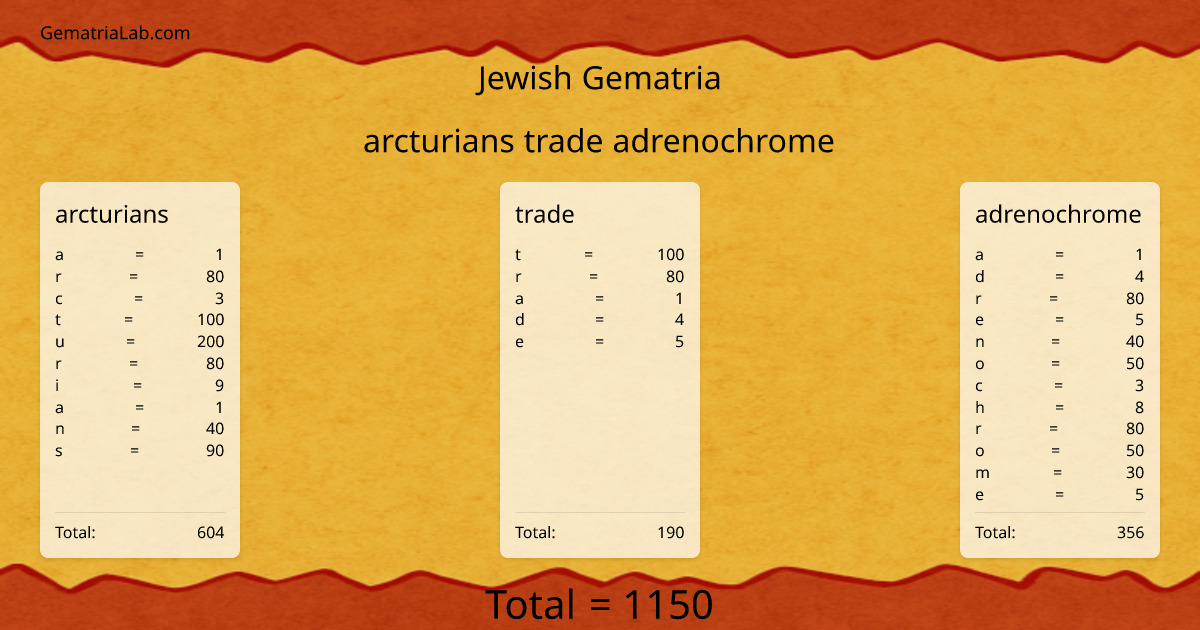 arcturians trade adrenochrome in jewish Gematria